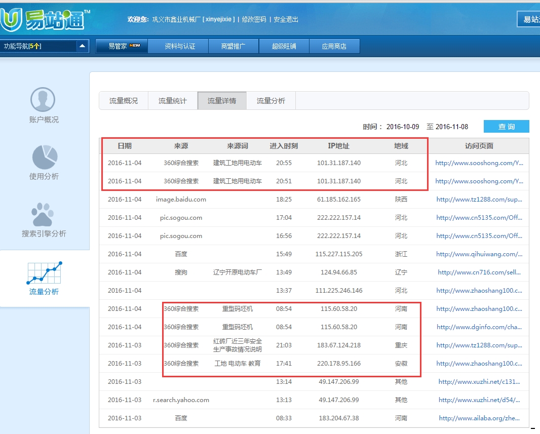 鑫業(yè)機械關鍵詞與流量分析4.png