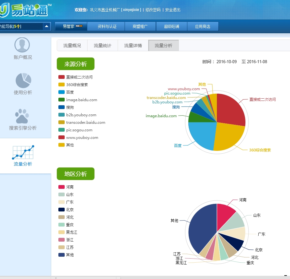鑫業(yè)機械流量與地區(qū)分析.png