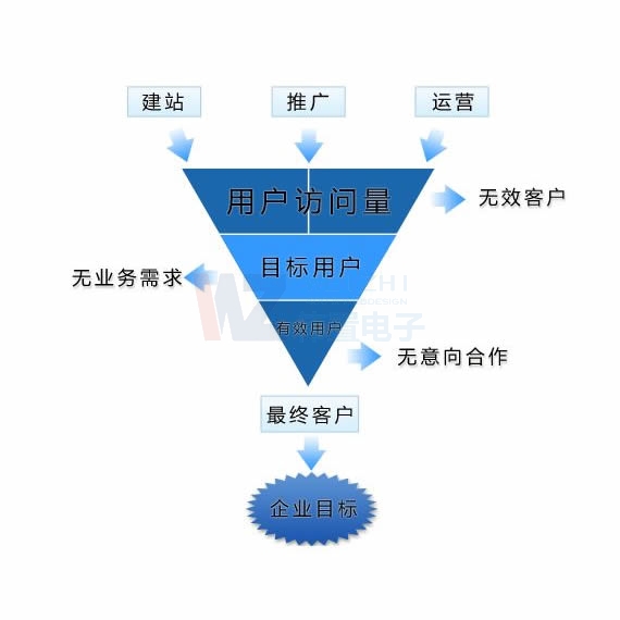 (yng)W(wng)վO(sh)_̑W(wng)վ̳ǃ(yu)(sh)W(wng)վX(qin)